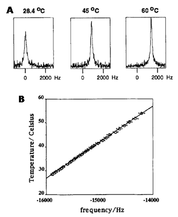 Figure 19 shows the cobalt-59 NMR in vivo thermometry with liposomes containing a cobalt complex
