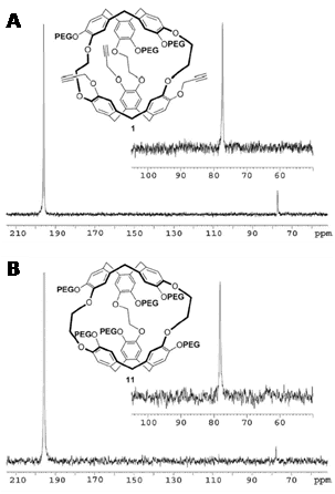 Figure 22 shows the clickable’ and highly water-soluble PEGylated cryptophanes for the nmr active nuclei xenon-129 NMR biosensors.