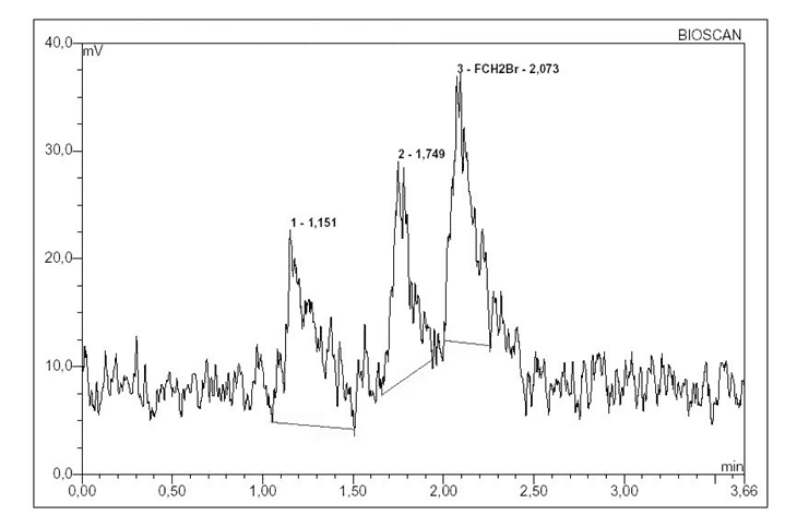 This figure shows a radiochromatogram indicating the impurity in the first three aliquots