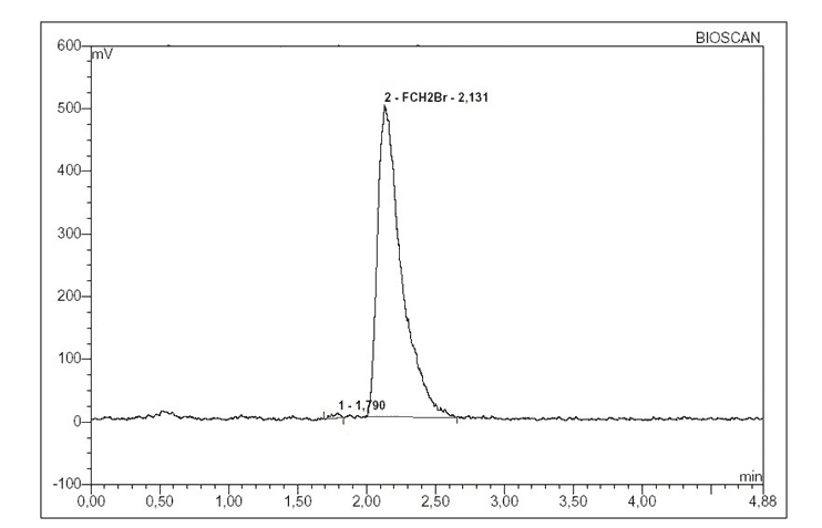 A radiochromatogram showing the purity of fluorine-18 labelled bromofluoromethane