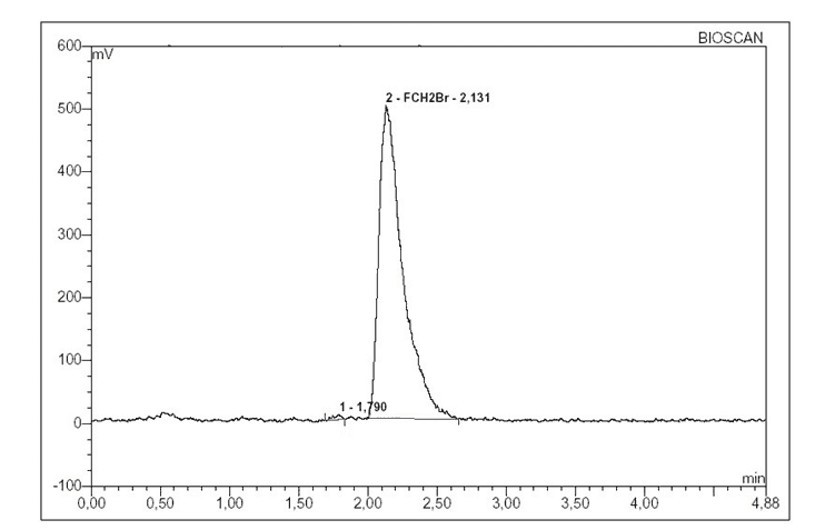 Dosimetry: Calculating Radiation Dose