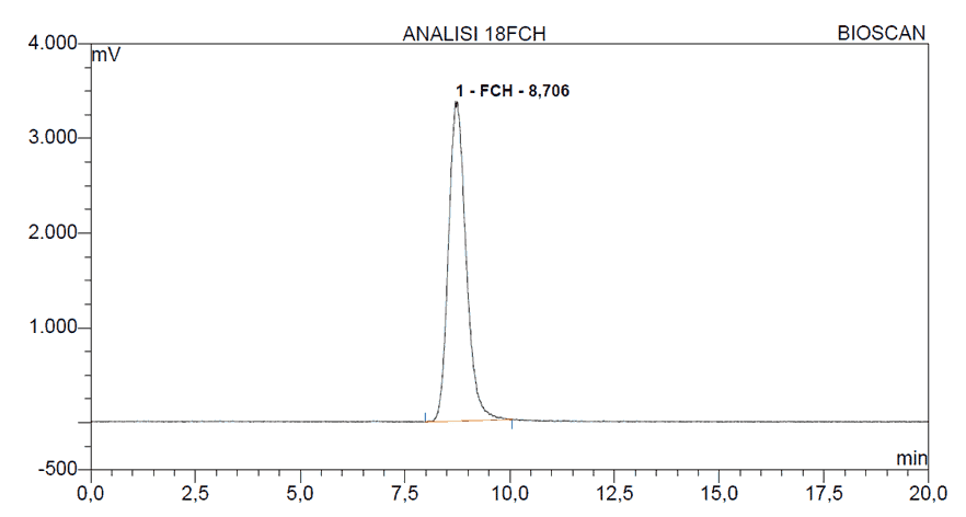 A radiochromatogram of fluorine-18 labelled fluorocholine