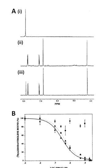 Figure 15 shows the NMR analysis of dantrolene and azidodantrolene