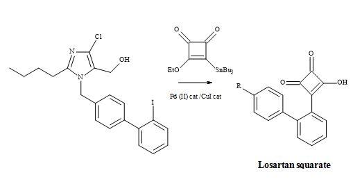 Synthesis of losartan semisquarate