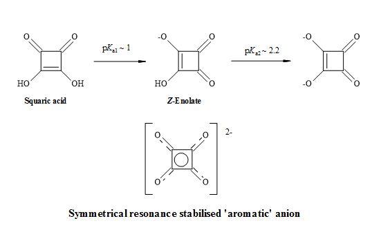 Resonance structures of squaric acid