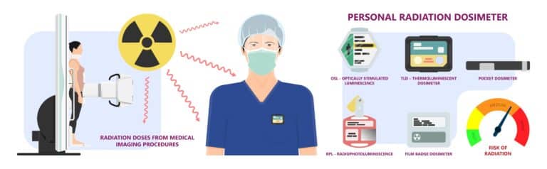 Dosimetry Calculating Radiation Dose Open Medscience 