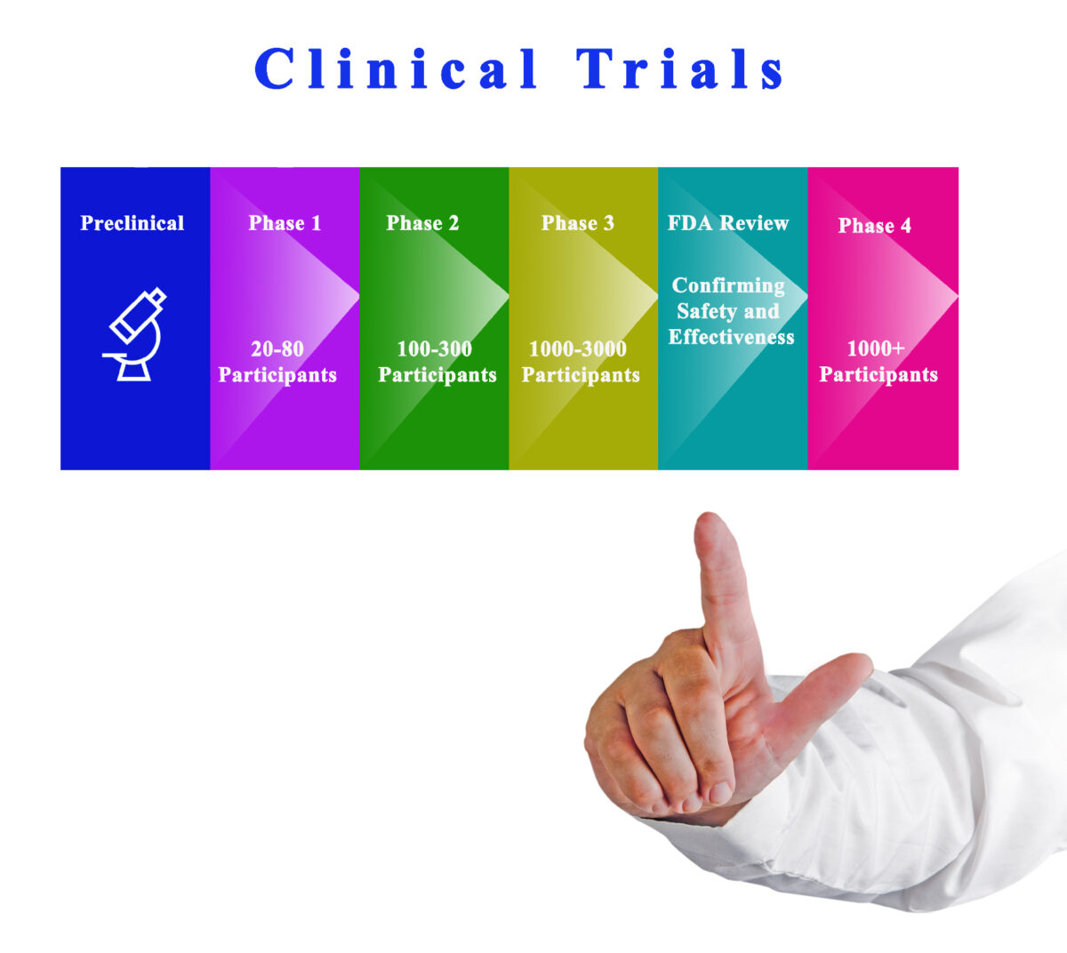 Clinical trials advanced ALSYMPCA, NETTER-1, and VISION therapies