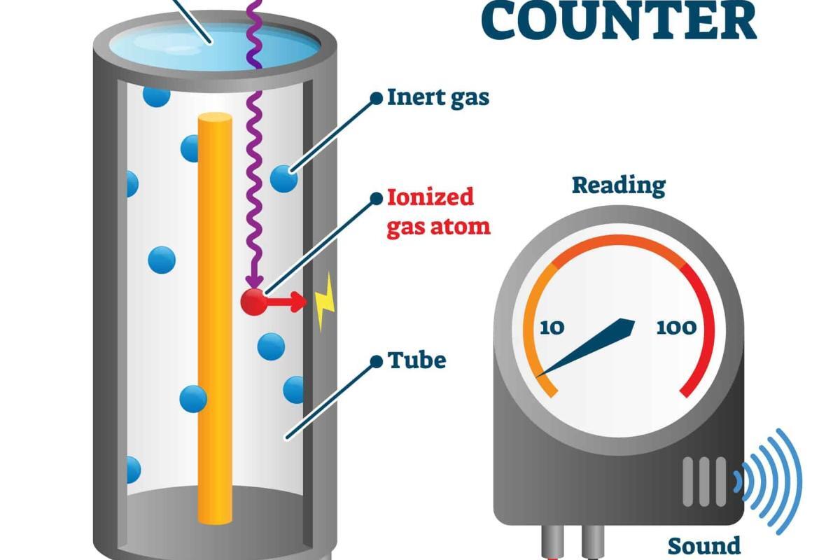 Dosimetry in radionuclide therapy ensures precise radiation dosing for effective treatment