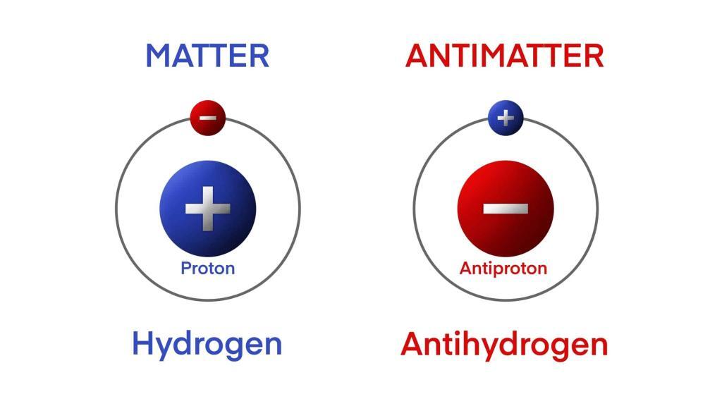 Positrons, the antimatter counterparts of electrons, play a key role in PET imaging