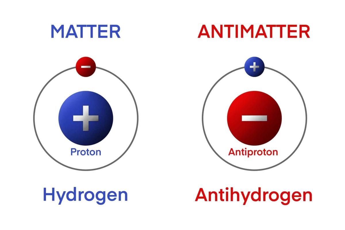 Positrons, the antimatter counterparts of electrons, play a key role in PET imaging