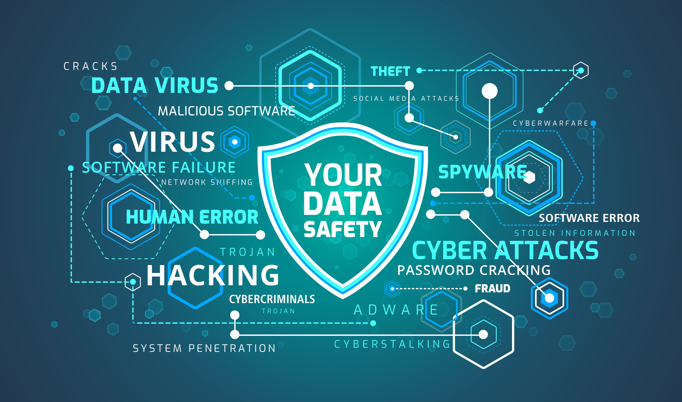 Data security infographic highlights key internet threats and protection technology measures