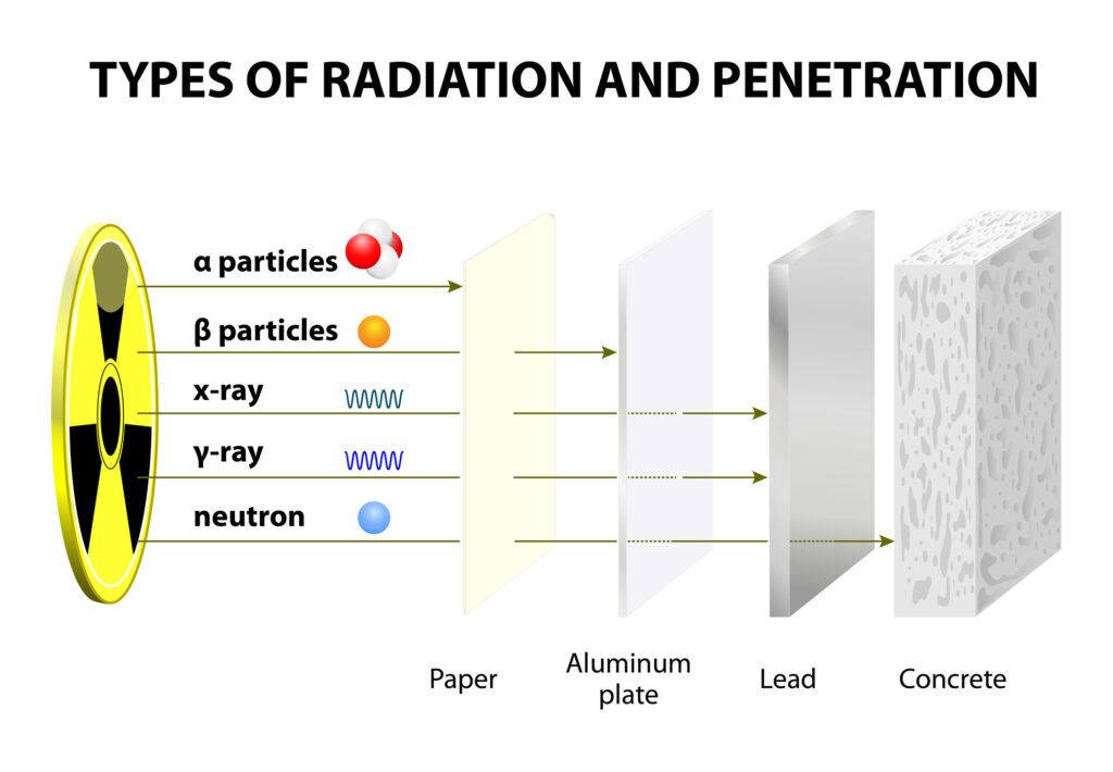Radioactive transformations involve unstable nuclei releasing energy through nuclear decay