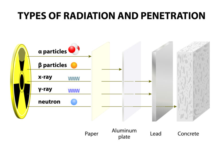 Radioactive transformations involve unstable nuclei releasing energy through nuclear decay