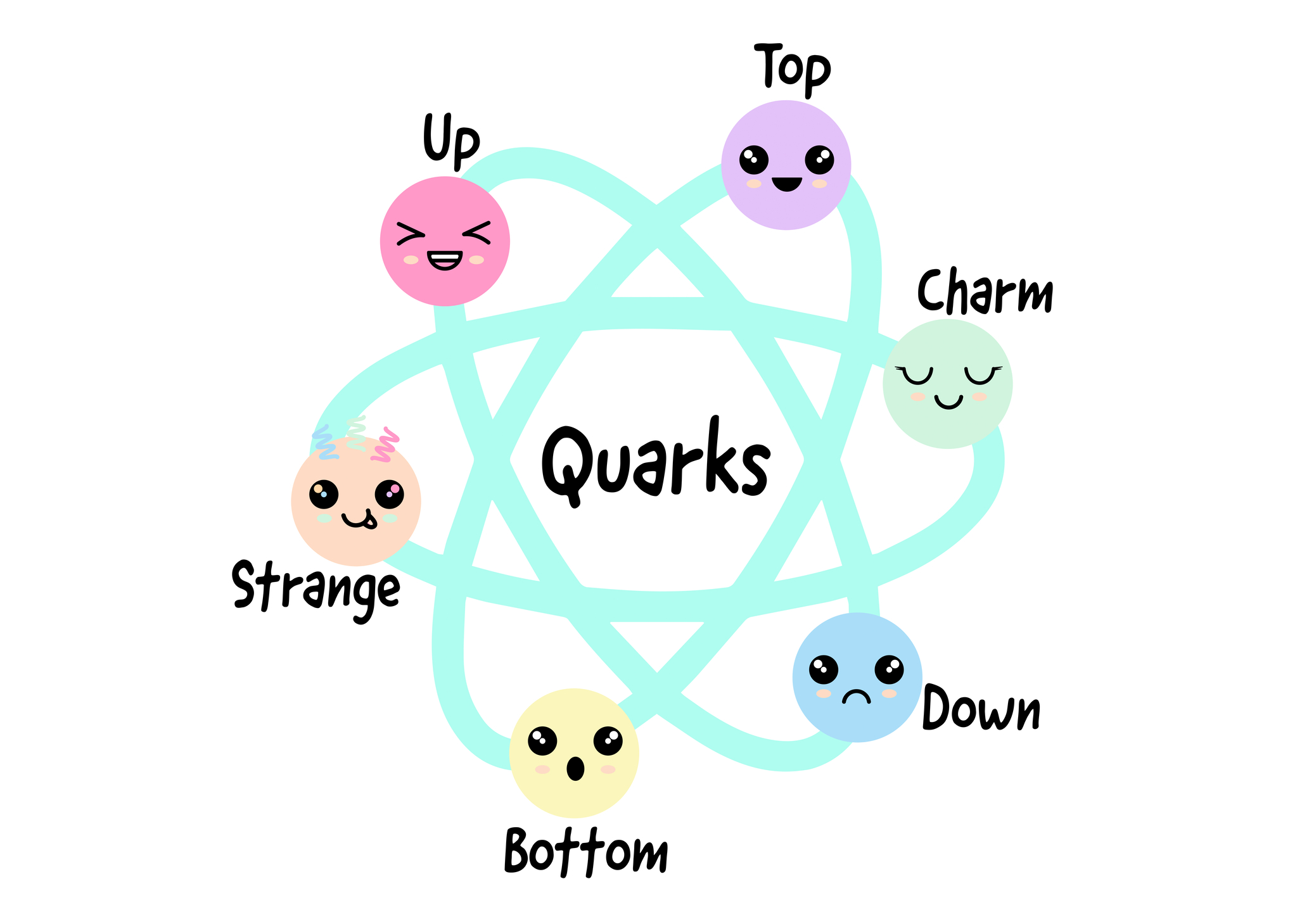 Secrets of quark particles reveal fundamental forces shaping matter