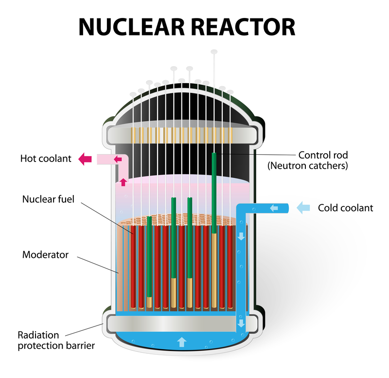 Advanced nuclear reactor designs