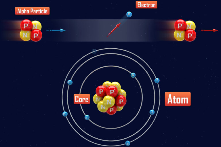Alpha particles are helium nuclei with two protons and neutrons