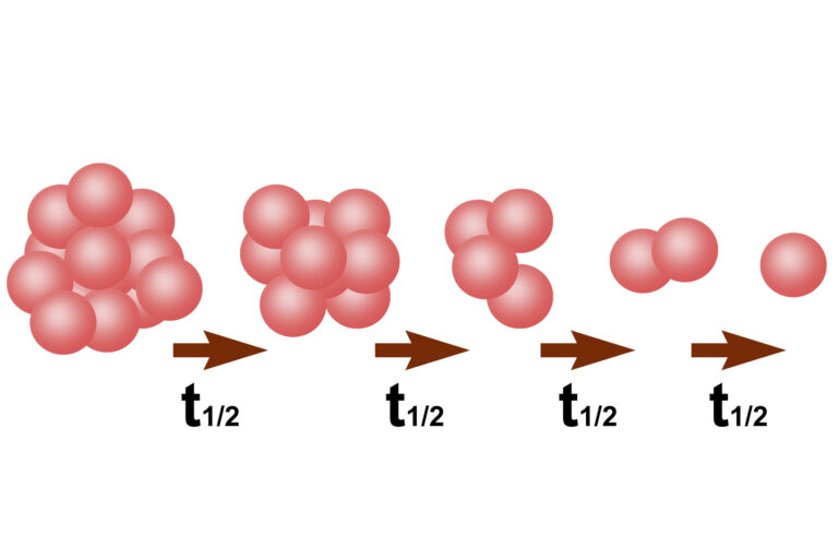 Carbon-14 decay reveals ages and supports archaeological dating