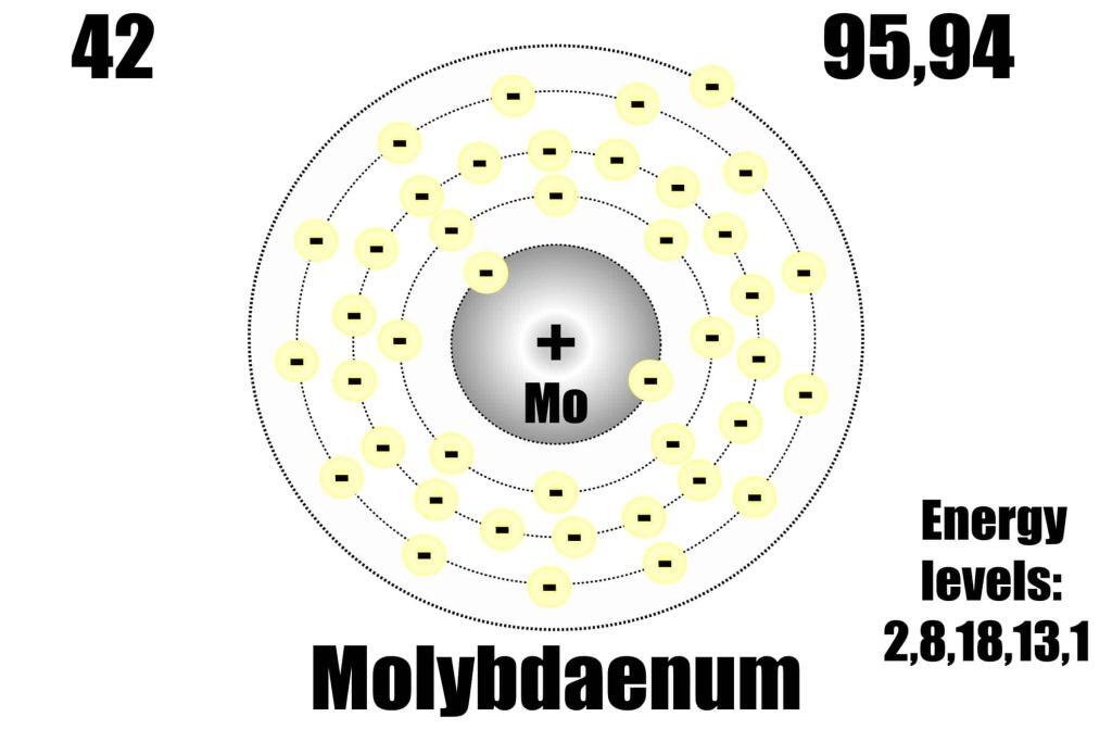 Unlocking the Nuclear Shell Model reveals atomic structure and stability principles