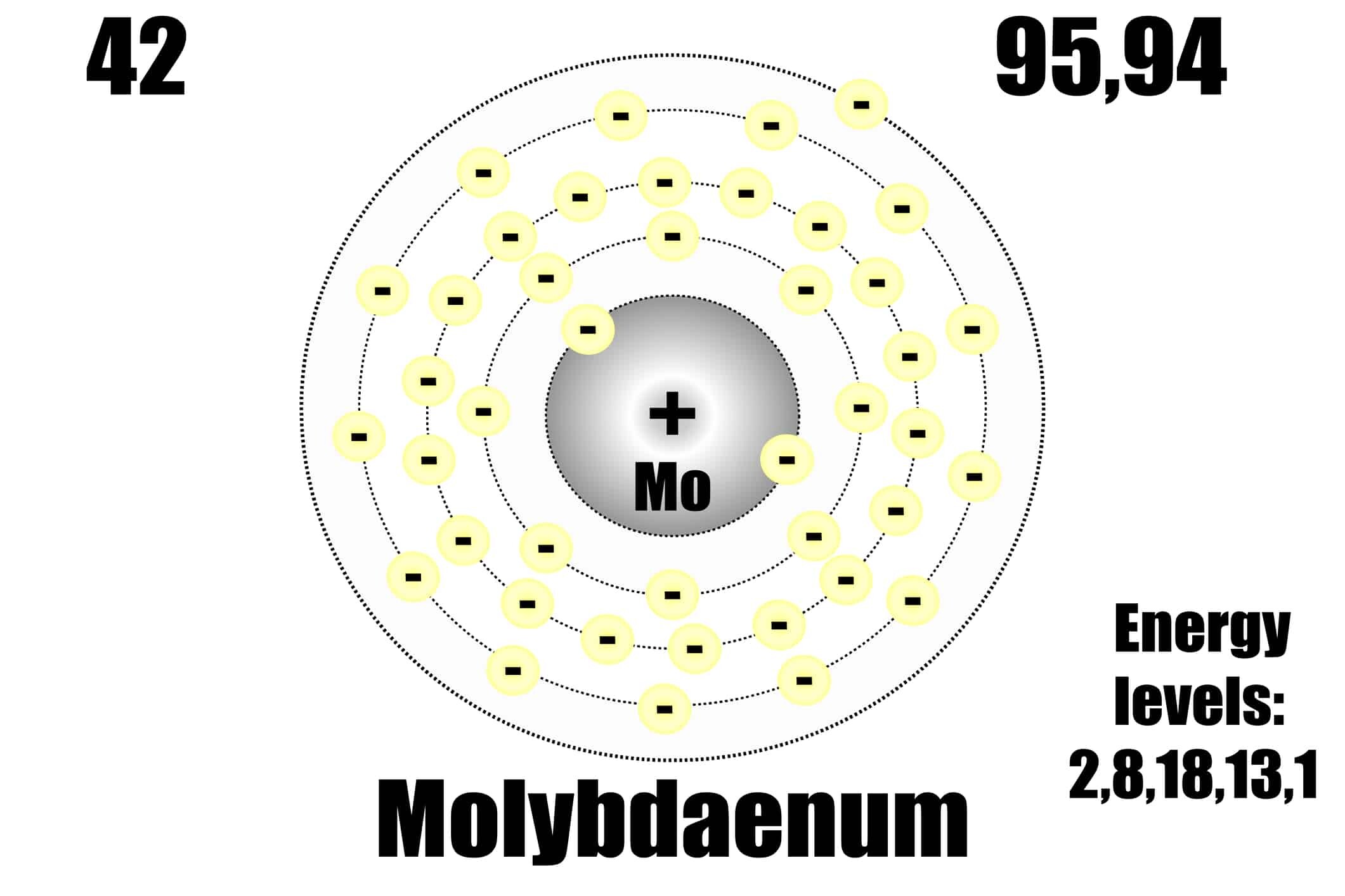 Unlocking the Nuclear Shell Model