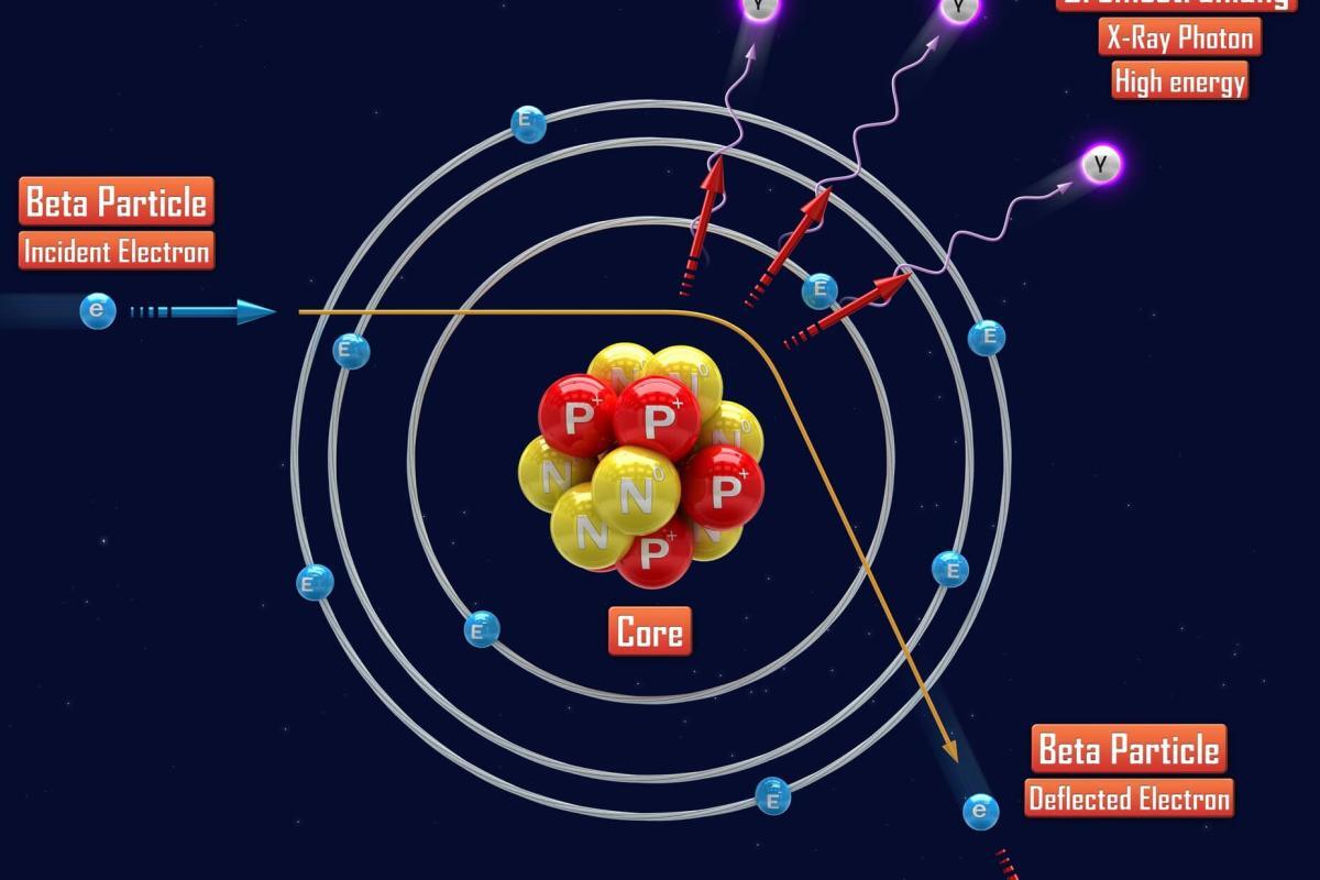Bremsstrahlung radiation occurs when charged particles decelerate, emitting X-rays efficiently
