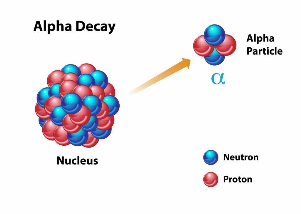 Alpha particle emitting radionuclides offer targeted cancer therapy with high potency