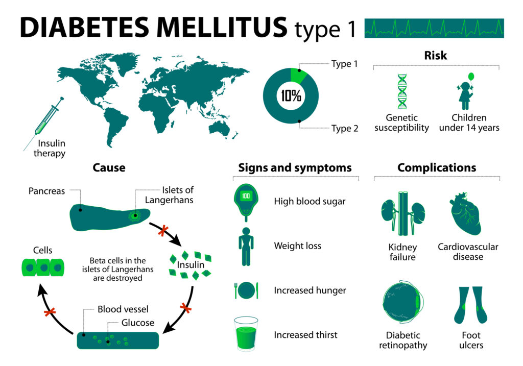 GLP-1 therapy helps manage type 2 diabetes and promotes weight loss