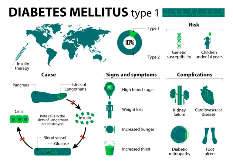 GLP-1 therapy helps manage type 2 diabetes and promotes weight loss