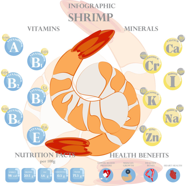 Shrimp boosts intimacy by enhancing hormones, circulation, energy, and libido naturally