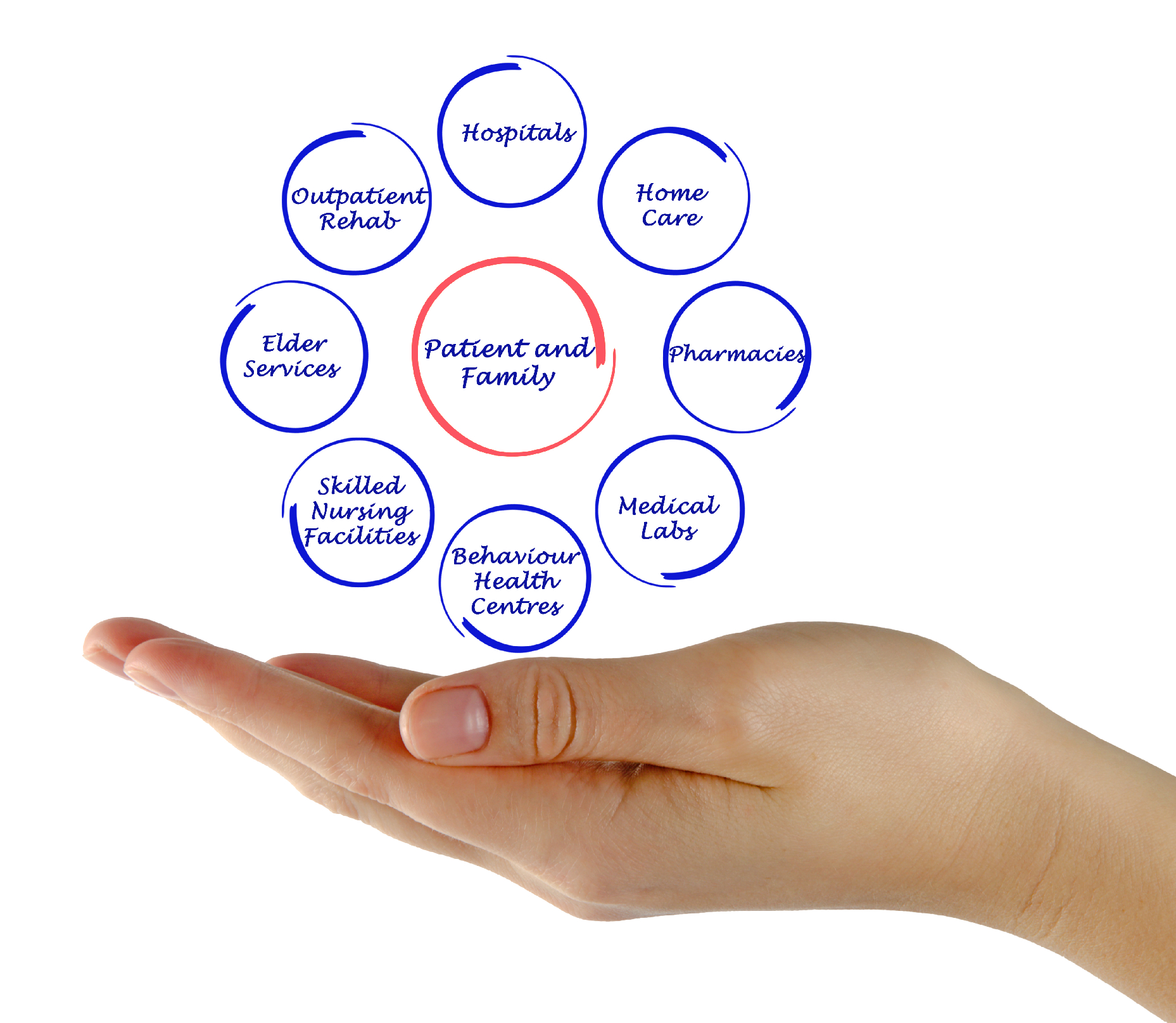 Modern aged care focuses on dignity, wellbeing, technology, and independence