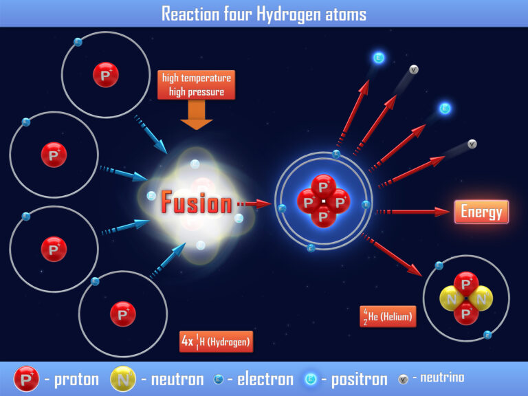Nuclear medicine began in 1932, discovered by Carl David Anderson
