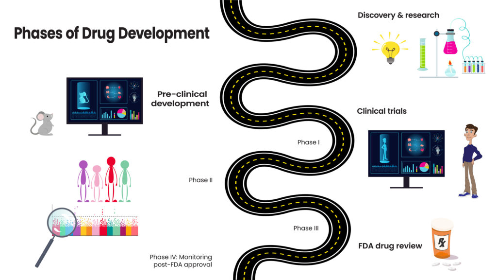 Carbon-14 radiolabelling enhances drug discovery through precise metabolic tracking