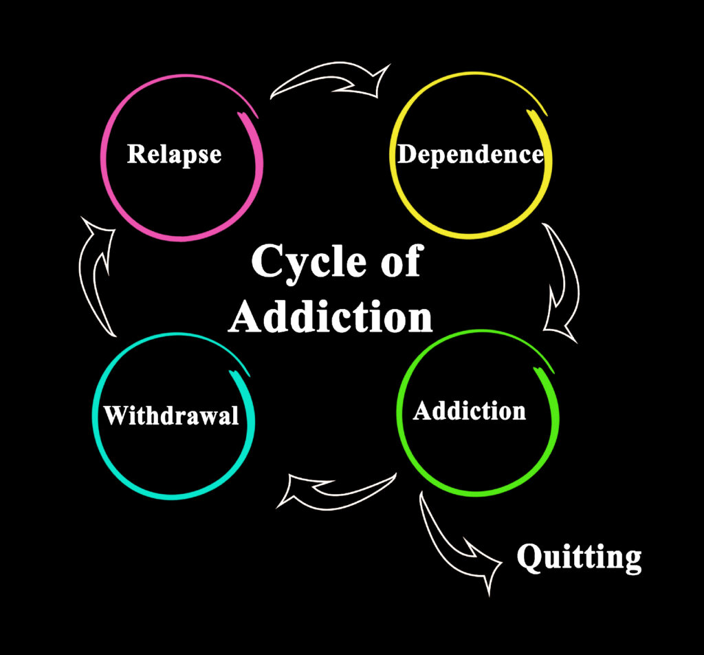 Stress, cravings, and triggers often explain reasons behind addiction relapse