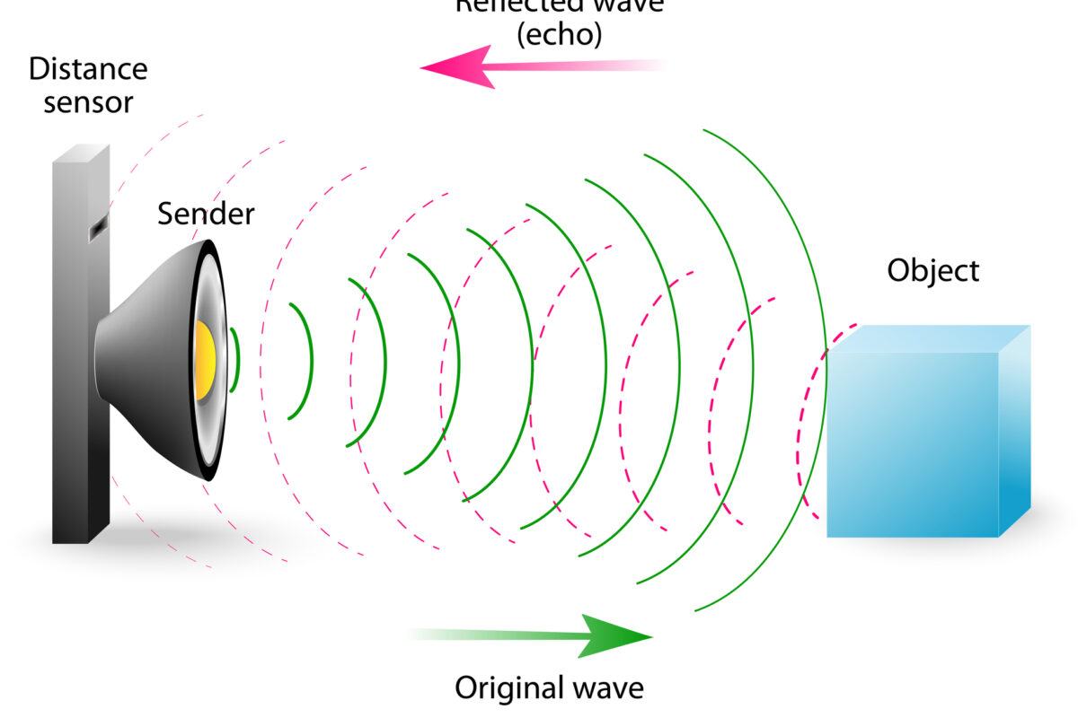 The fundamentals of medical ultrasound rely on sound wave interactions