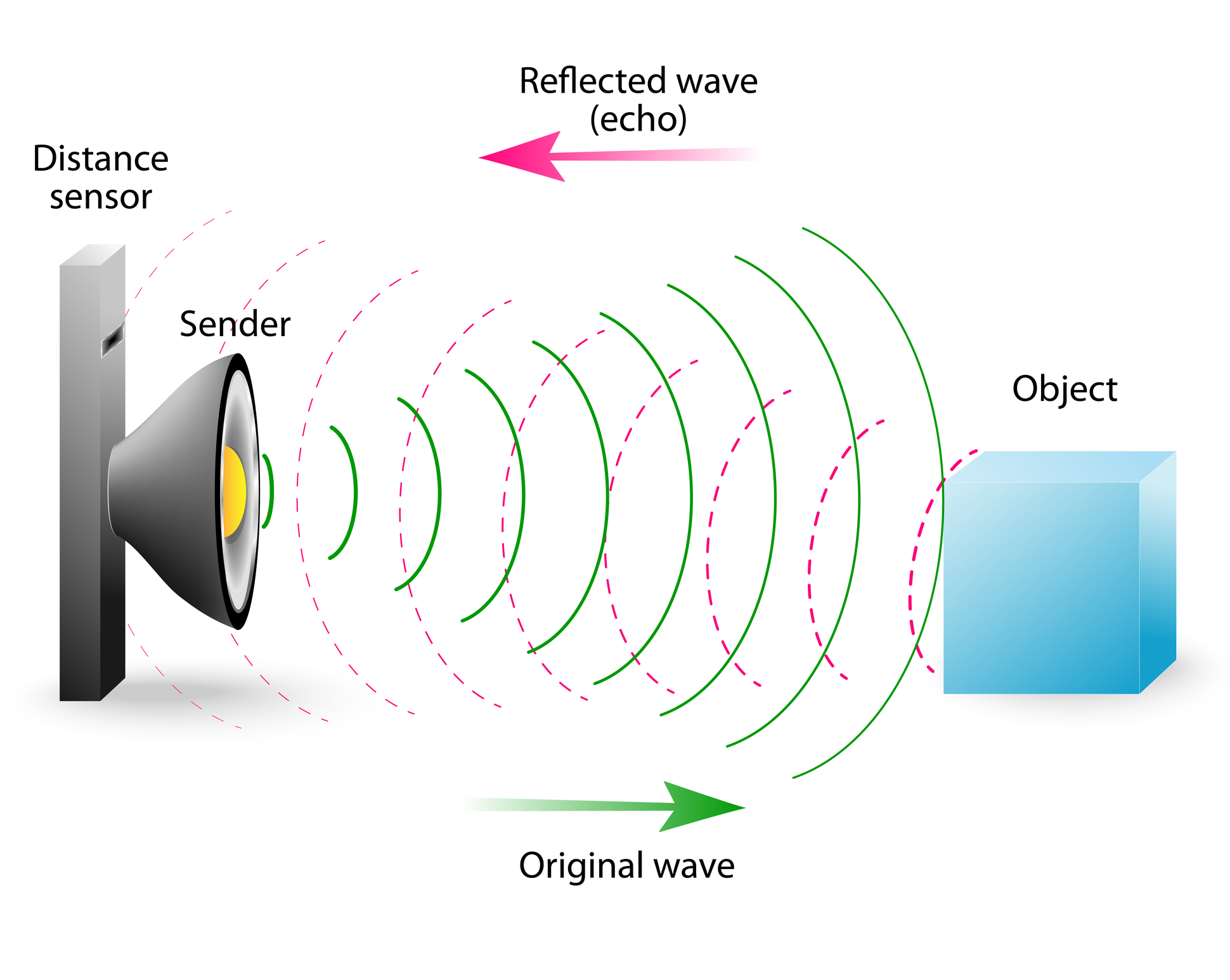 The Fundamentals of Medical Ultrasound | Open Medscience