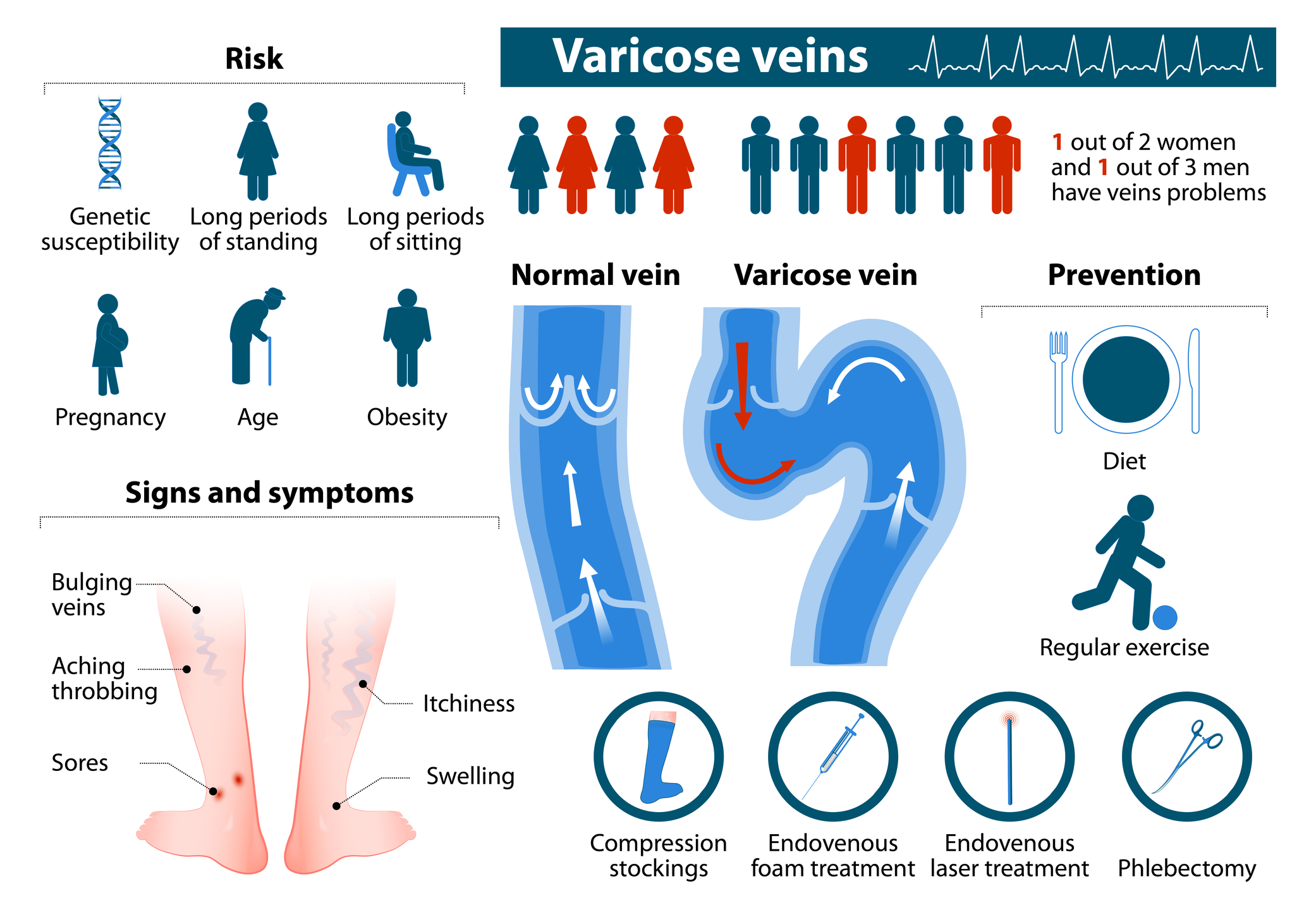 Advances in vascular medicine are improving diagnosis, treatment, and patient outcomes