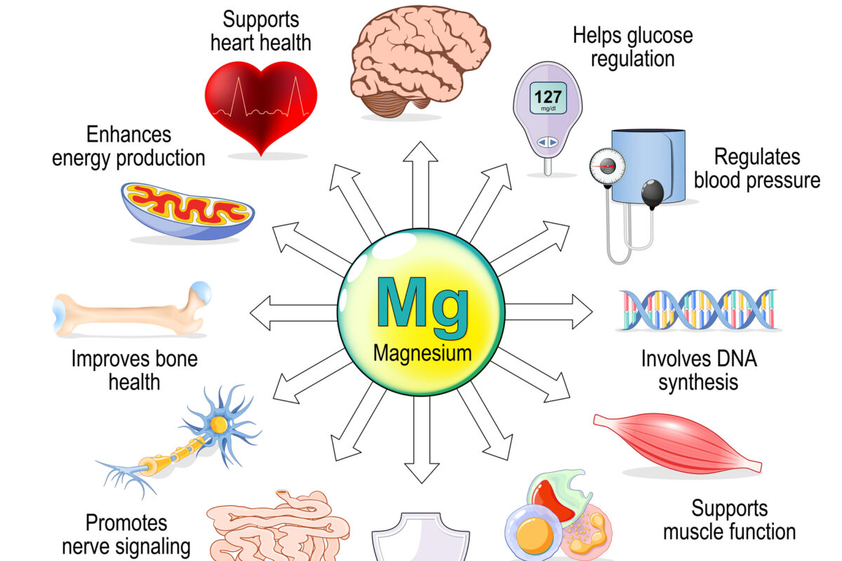 Magnesium supports stress relief, steadier energy, and better balance daily