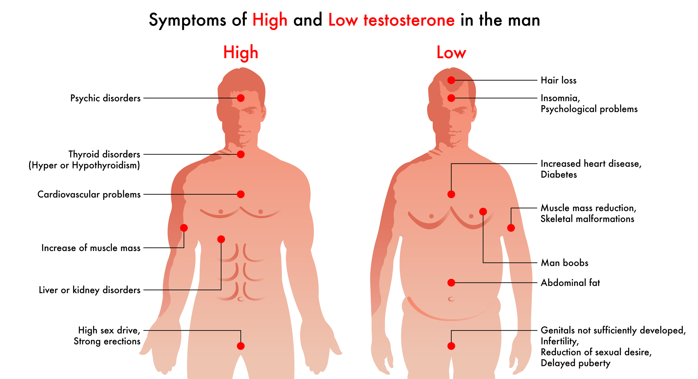 Testosterone deficiency in men can affect energy, mood, strength, and libido