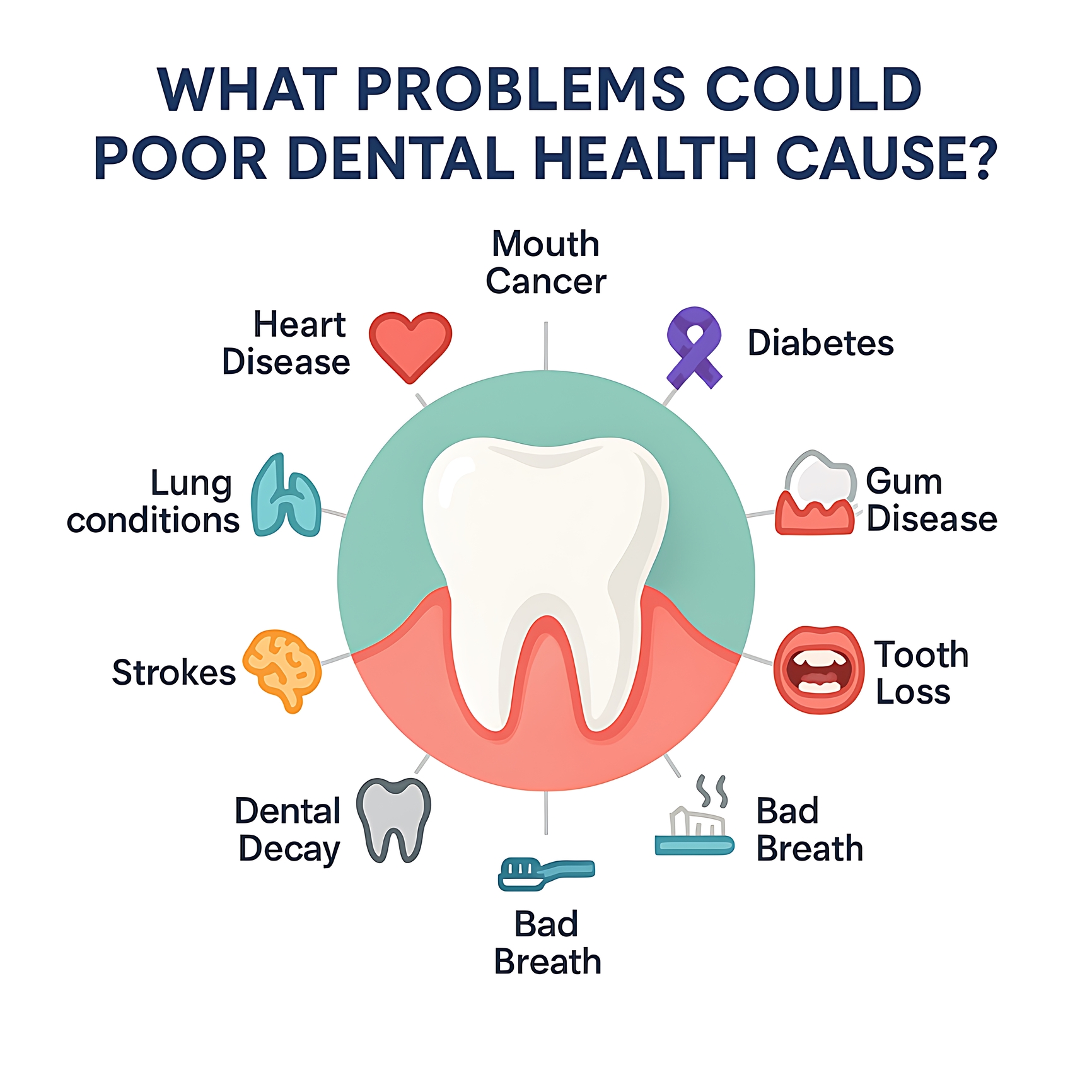 Oral health influences respiratory infections among elderly and hospitalised patients
