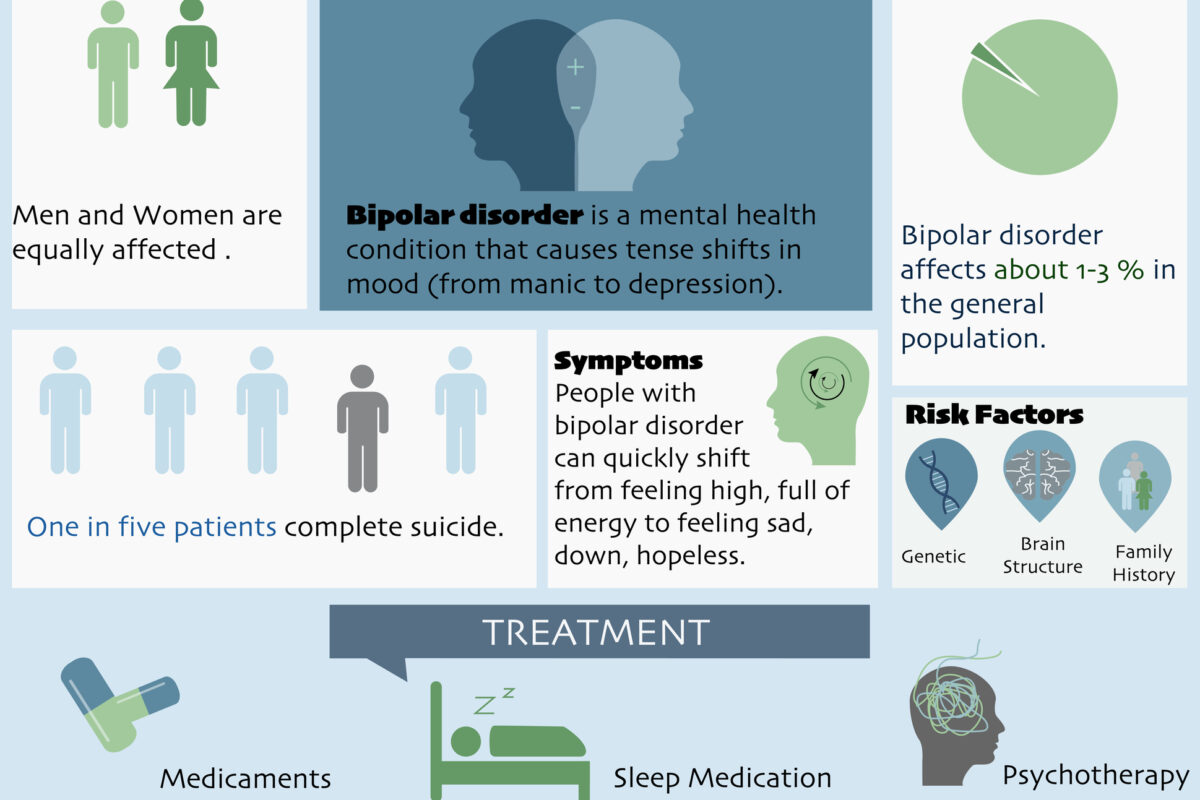 Bipolar disorder treatment supports lasting stability, improved wellbeing, and recovery