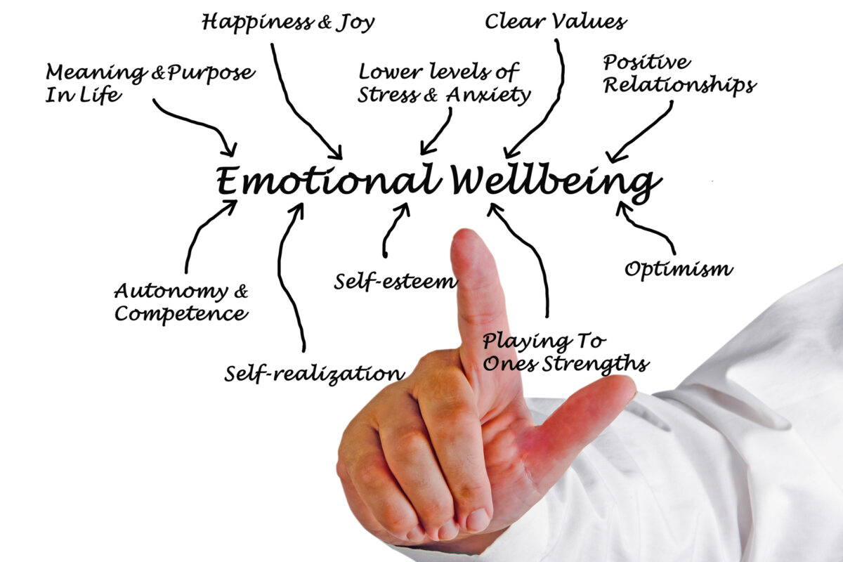 Emotional well-being supports healthier choices, resilience, confidence, and self-care