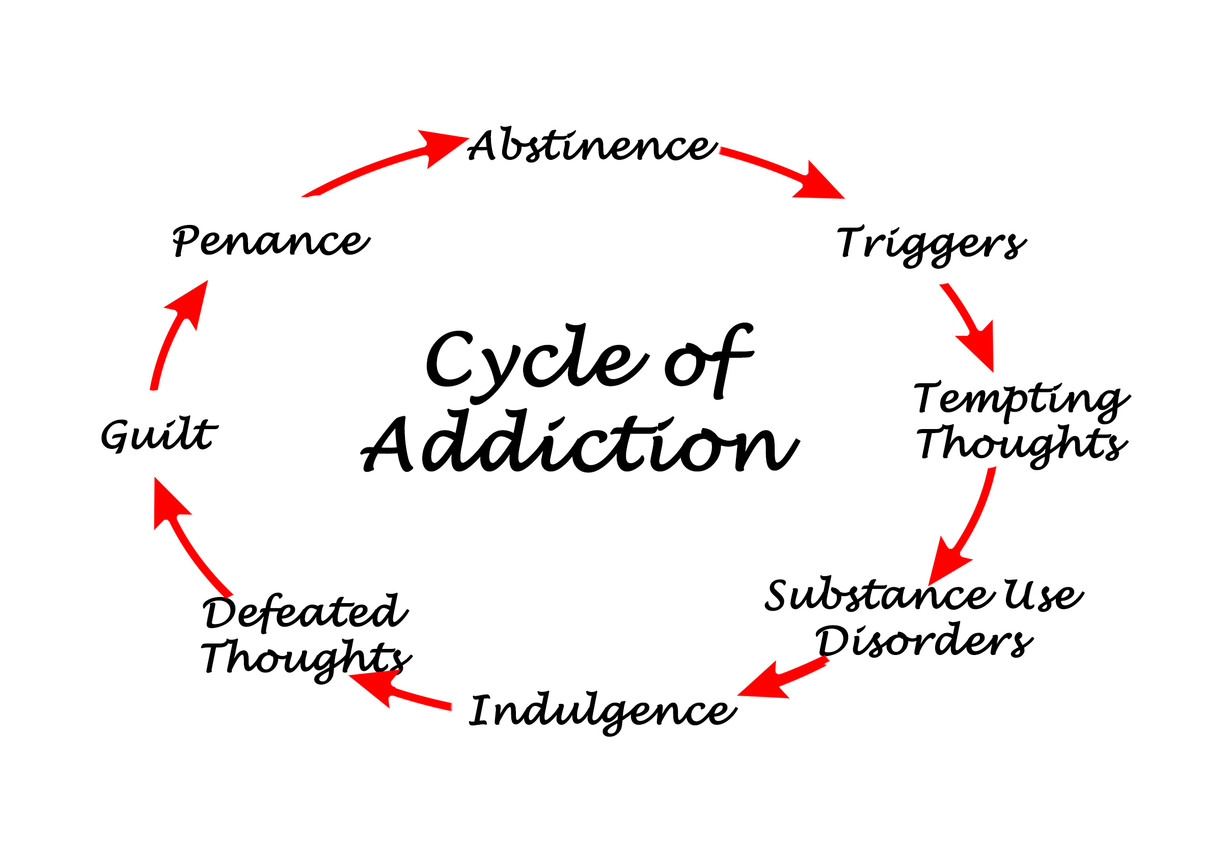 Substance use disorders require effective treatment, support, education and care